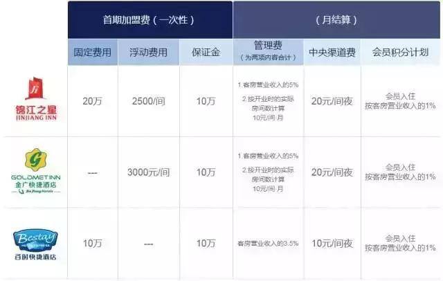 全国连锁加盟好项目（新加坡妈妈烤包加盟）