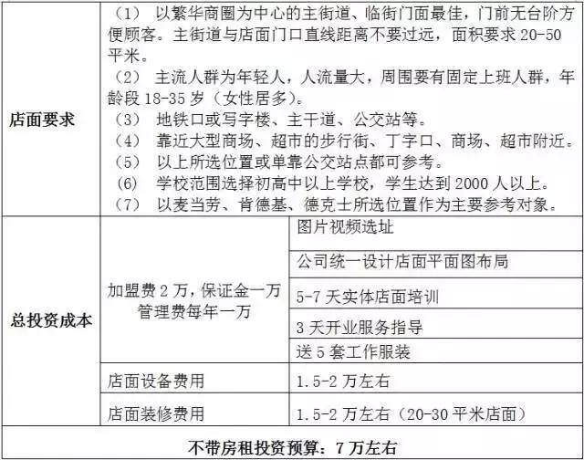 全国连锁加盟好项目（新加坡妈妈烤包加盟）