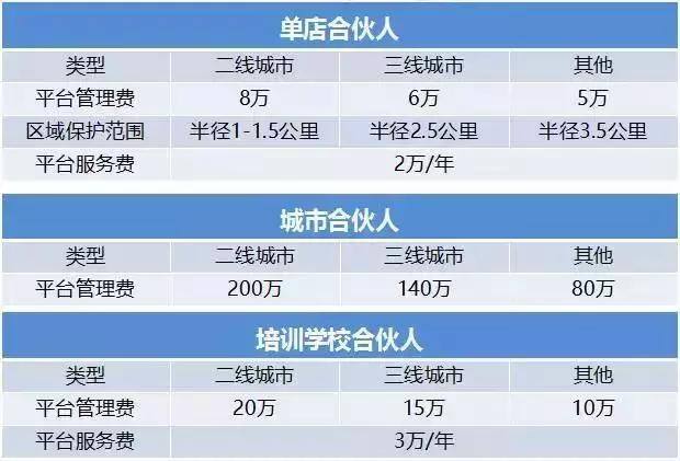 全国连锁加盟好项目（新加坡妈妈烤包加盟）