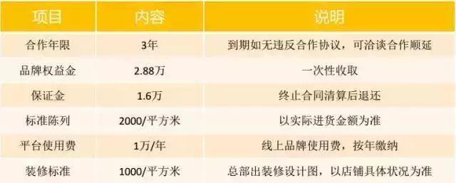 全国连锁加盟好项目（新加坡妈妈烤包加盟）