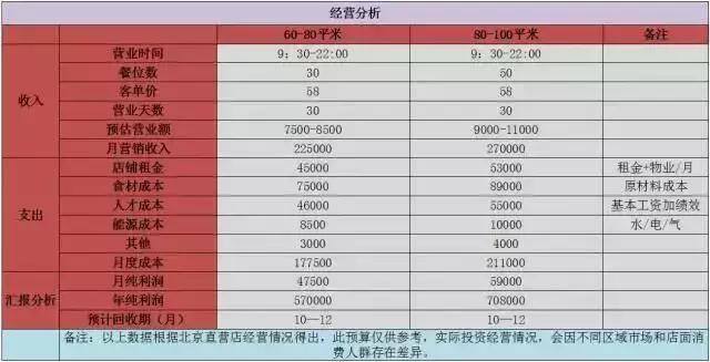 全国连锁加盟好项目（新加坡妈妈烤包加盟）