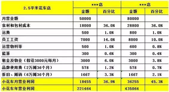全国连锁加盟好项目（新加坡妈妈烤包加盟）
