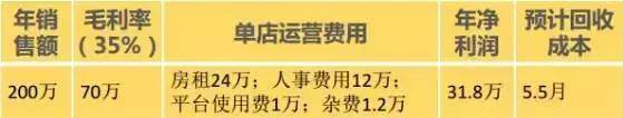 全国连锁加盟好项目（新加坡妈妈烤包加盟）