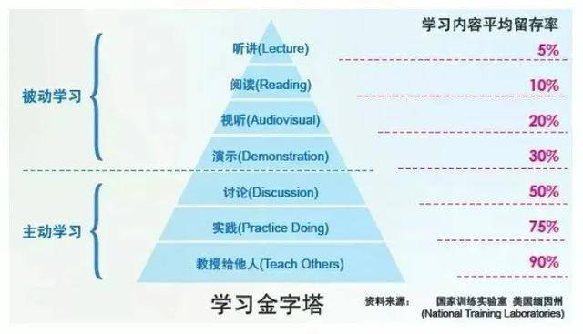 打字怎么学（编程学习的四步走）
