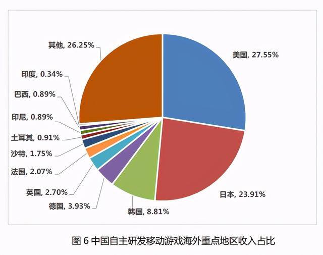 光年游戏福利赚钱软件（《西部风云》、《stateofsurvival》、《ageofz》都是末日题材）