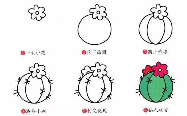 春天怎么画简单好看（春季简笔画，你了解多少？）