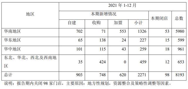 2022加盟项目排行榜（一心堂、益丰、益丰、大参林2022年q1净增门店数量突破8000家）