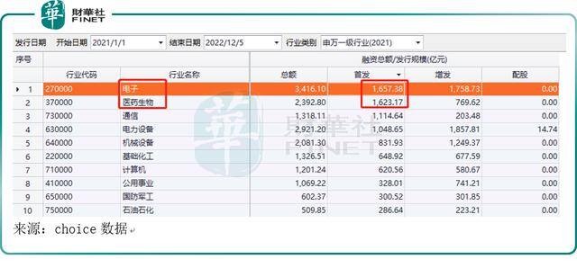 2022投资什么行业前景好（普华永道：2022年中期a股ipo将领跑全球）