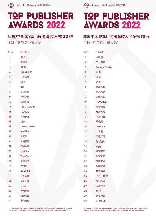 手机游戏赚钱最快的（《原神》年度流水估值304亿）
