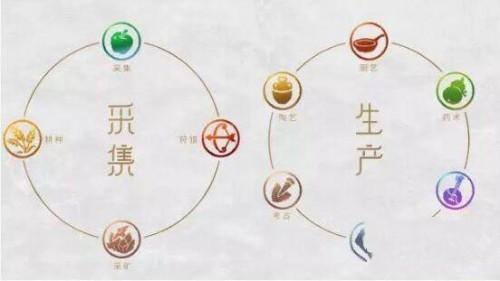 梦幻西游手游工坊职业哪个赚钱（梦幻西游手游工坊位置介绍玩法详解）