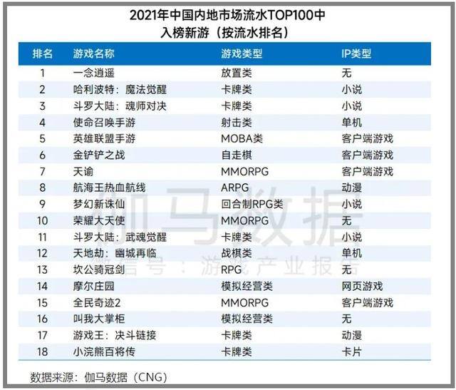 最赚钱的小游戏（2019年4月13日游戏资产早报）