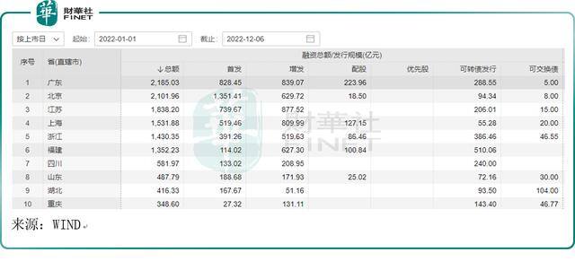 2022投资什么行业前景好（普华永道：2022年中期a股ipo将领跑全球）