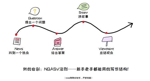 在知乎上怎么写文章赚钱（热点文写作技巧）