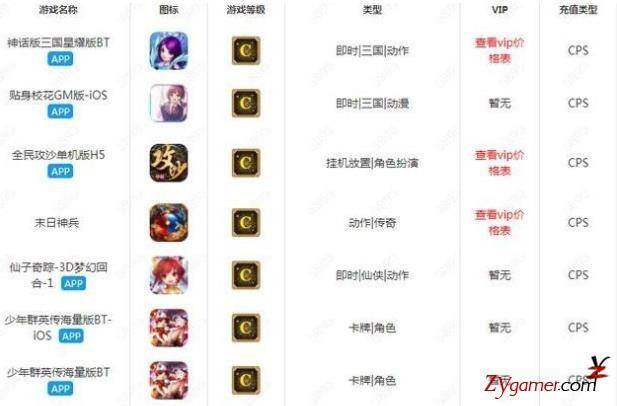 试玩游戏赚钱（游戏cps是怎么做的）