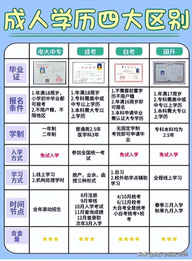 初中文化怎么提升文凭（必看❤初中提升学历四种方式学历提升的方法其实种类很多）