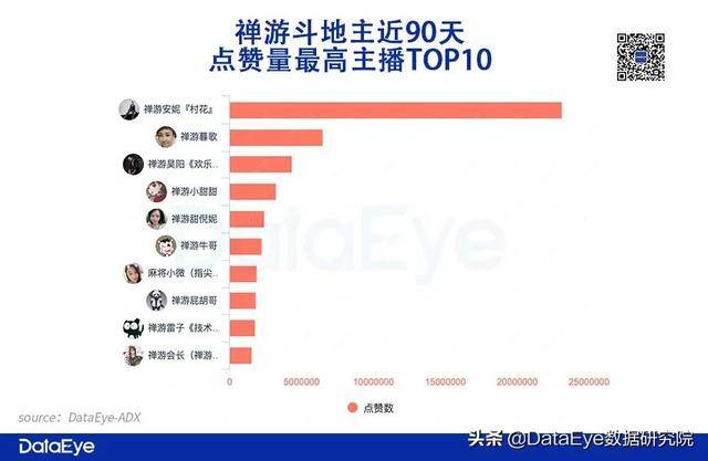 抖音怎么直播游戏（短视频平台游戏直播效果营销）