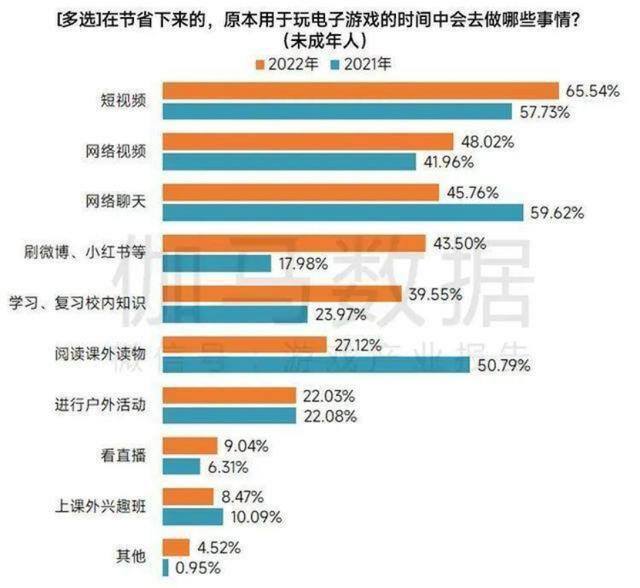 微信视频号有收益吗（短视频平台“新规落实后”引关注）