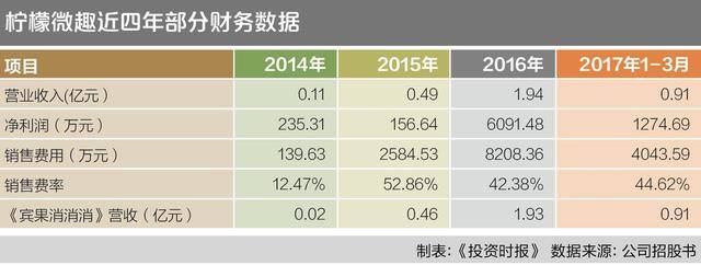 宾果消消消（单一爆款游戏产品《宾果消消消》引力手游市场）
