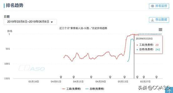 靠谱的打字赚钱软件（“撒钱拉新”拉新的关键是什么？）