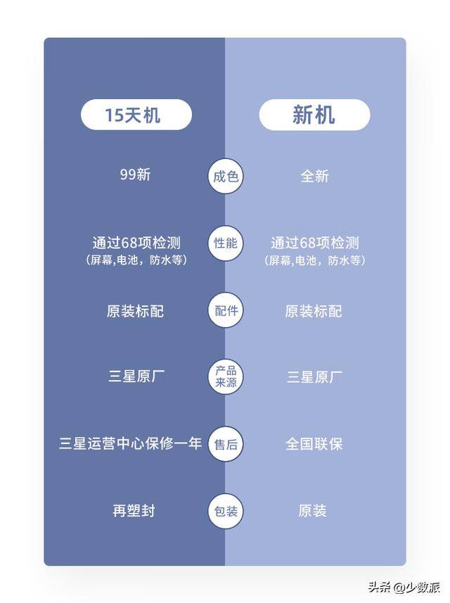 公众号交易平台（三星官翻产品有哪些？）