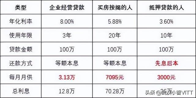 怎么快速借到3万（银行贷款的几个门槛）