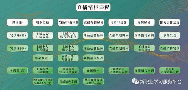 做游戏主播怎么起步（新手该如何入行直播带货，该如何转型成为一位带货主播？）