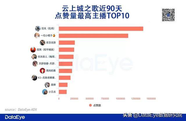 抖音怎么直播游戏（短视频平台游戏直播效果营销）