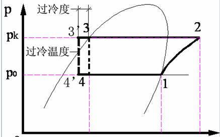 怎么用电脑创建一个word文档（液体过冷对实际制冷循环性能的影响）