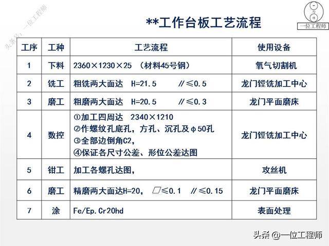 如何做手工活（77页ppt全面介绍机加工1000g）