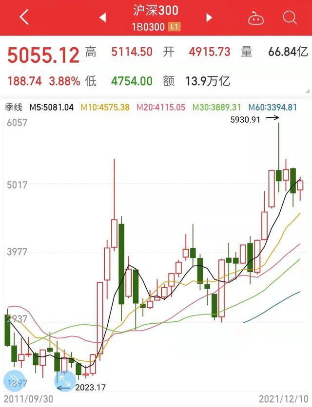 怎么投资赚钱（你是如何看待自己的投资逻辑的？）
