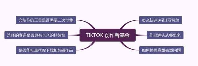 tiktok短视频怎么赚钱（tiktok是何方神圣，凭什么喊出三个月内让你月入过万的口号？）