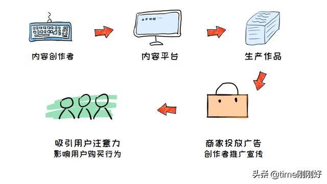 小红书发图文怎么赚钱（如何在小红书当up主赚钱？）