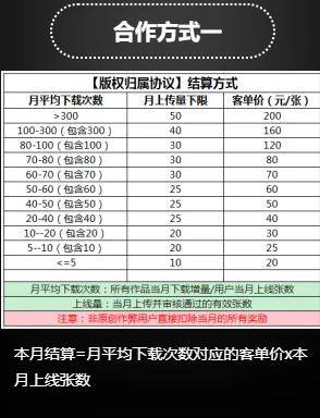 网上工作兼职在家挣钱（网上兼职赚钱吗？）