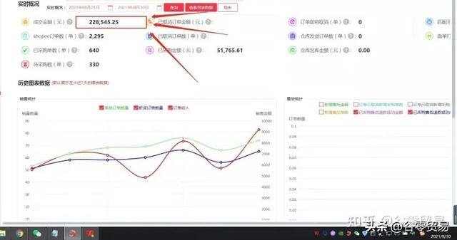 怎么利用互联网平台赚钱（东南亚电商shopee的运营技巧）