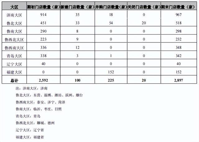 2022加盟项目排行榜（一心堂、益丰、益丰、大参林2022年q1净增门店数量突破8000家）