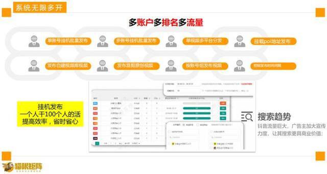 轻资产创业项目排行榜前十名（短视频红利期爆火的项目——猫眼矩阵营销系统）