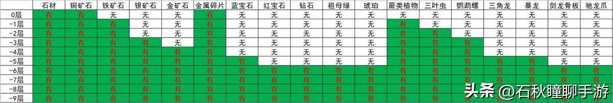 可以快速赚钱每天50元的游戏（《魔兽世界》夏季挖矿攻略）