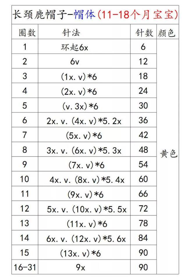帽子怎么做 手工 可以戴的（可爱的宝宝帽子编织图解教程）