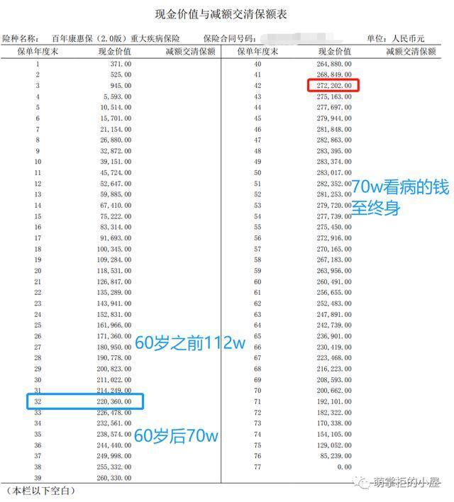 急用钱什么可以卖钱（来盘一下容易存下来的钱有哪些？）