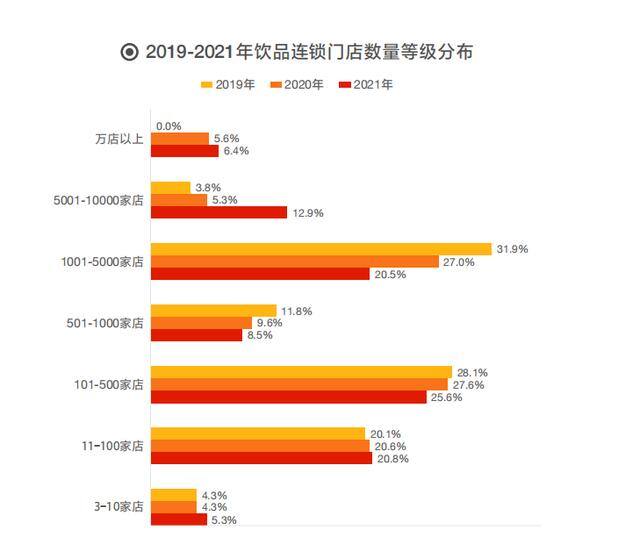 最靠谱的加盟项目（中国餐饮行业发展趋势分析）