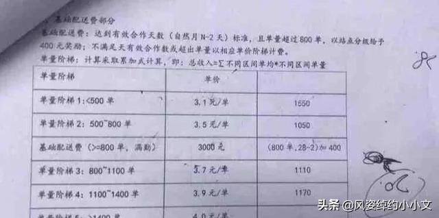 外卖兼职怎么加入（面试外卖员或工作状态，一般都会遇到什么问题？）