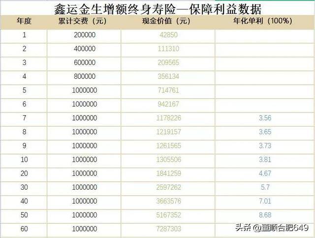 100万投资什么项目最稳定（增额终身寿和城投债的区别在哪里？）