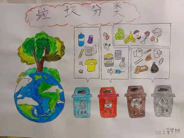 垃圾分类怎么画简单又好看（垃圾分类，地球更青之岛分享蓝）
