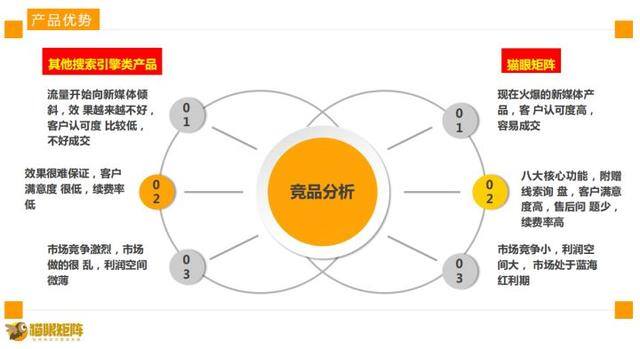 轻资产创业项目排行榜前十名（短视频红利期爆火的项目——猫眼矩阵营销系统）