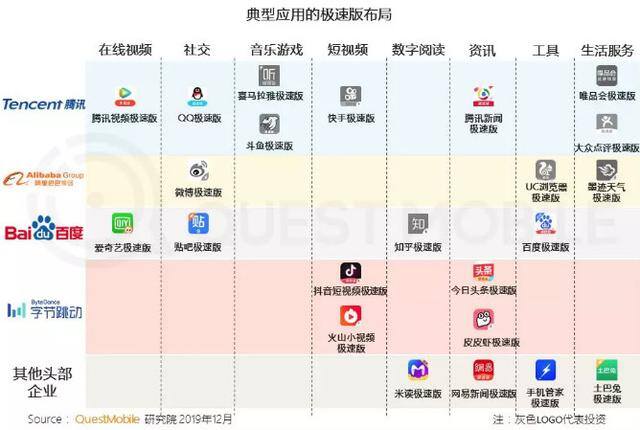 快手极速版赚钱有风险吗（极速版app成为增长先锋）