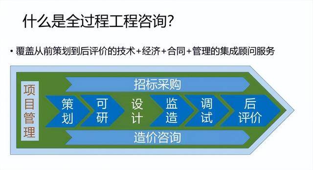 咨询行业是干什么的（评估咨询工程师都有哪些类型？）