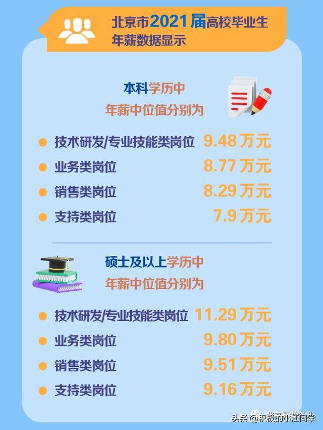 2022年什么行业最好做（2018上半年各行业薪酬排名出炉，哪些行业收入较高？）