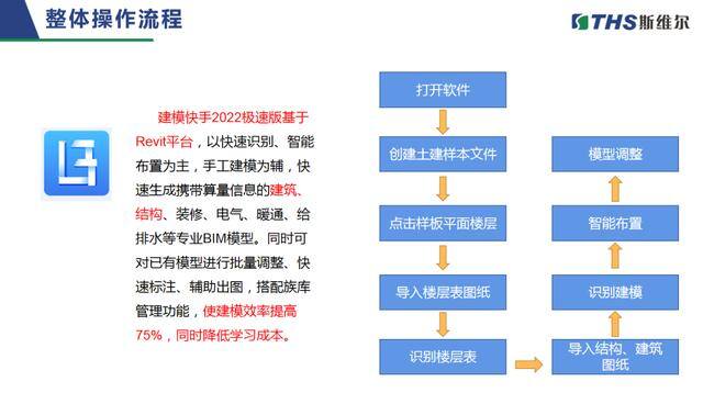免费下载快手极速版（bim神器出击丨建模快手2022极速版发布！免费使用权限时领取！）