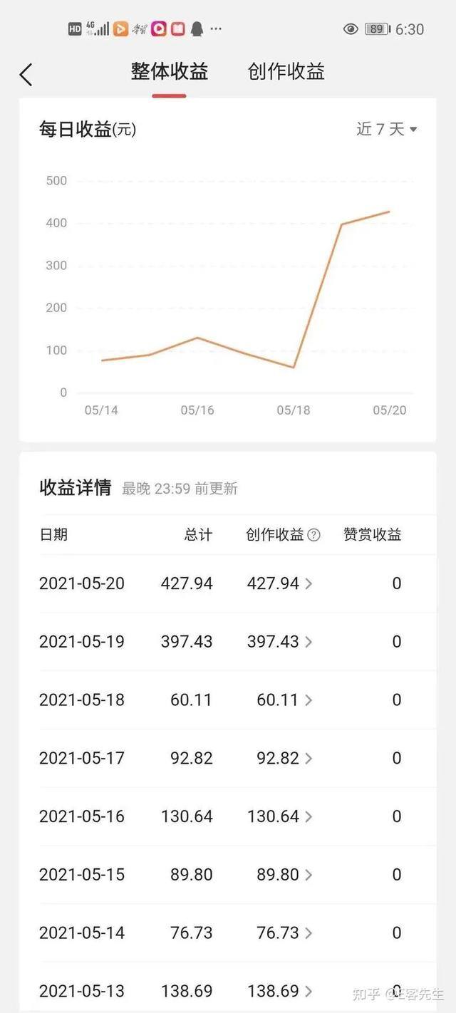 自媒体人15种赚钱方法（互联网带货赚钱方式）