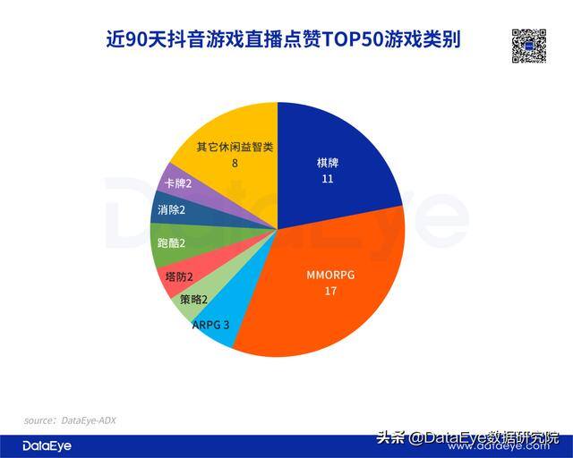 抖音怎么直播游戏（短视频平台游戏直播效果营销）